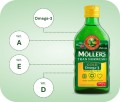 Moeller-s-TRAN-NORWESKI-Gold-cytrynowy-250ml-wit-D3-2000-ODPORNOSC-omega-3-Wyrob-medyczny-nie.jpg